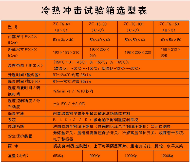 冷熱沖擊試驗箱選型表