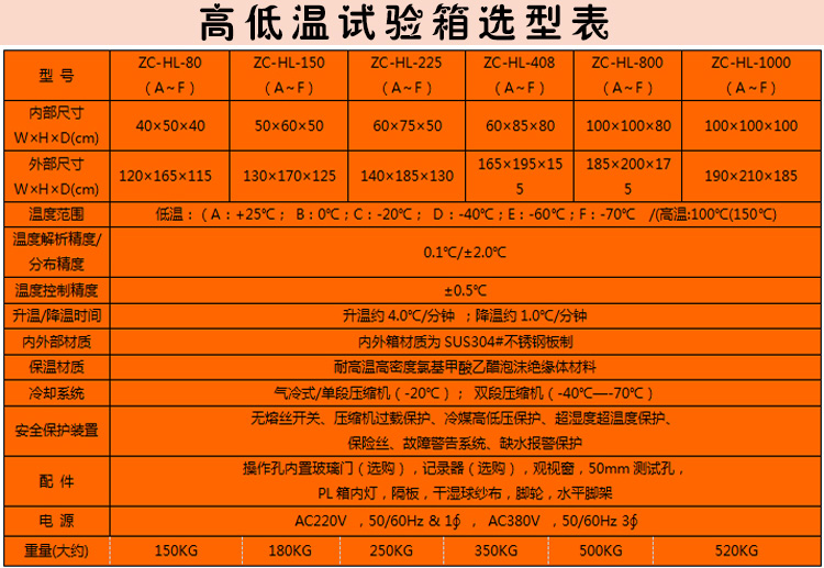 高低溫試驗箱選型表