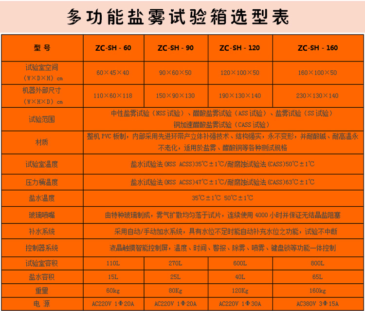 鹽霧試驗箱選型表