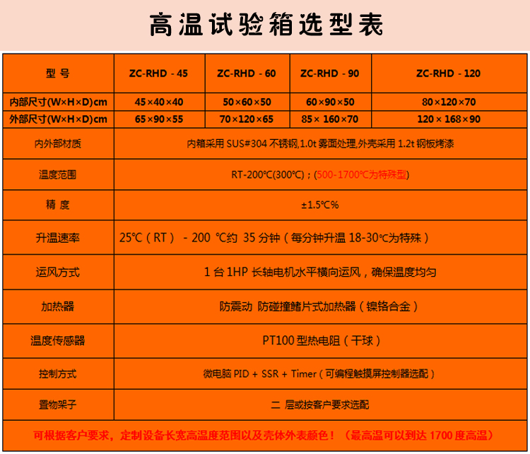 高溫型烤箱詳細選型表