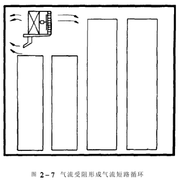 恒溫恒濕交變?cè)囼?yàn)箱下降蒸發(fā)器的作用