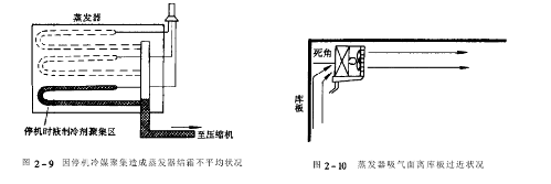  恒溫恒濕交變?cè)囼?yàn)箱蒸騰器的狀況圖