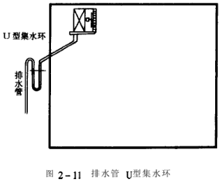 恒溫恒濕交變?cè)囼?yàn)箱排水管結(jié)構(gòu)圖