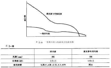 恒溫恒濕交變試驗箱內的熱負載示意圖