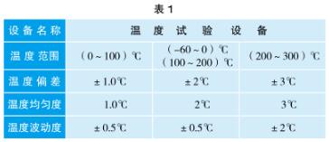溫度試驗設(shè)備