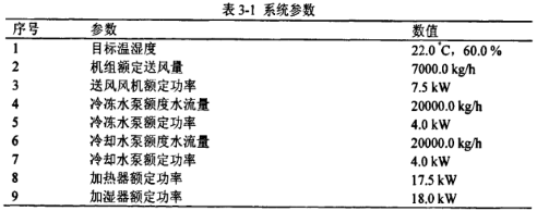 系統及部件參數