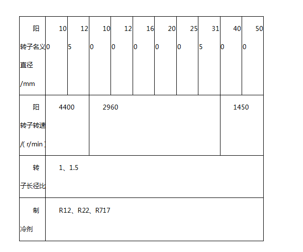 螺桿壓縮機構(gòu)造參數(shù)表