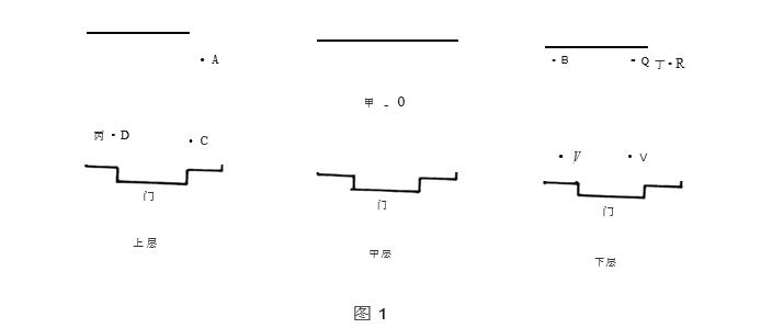 溫度測試點布放圖