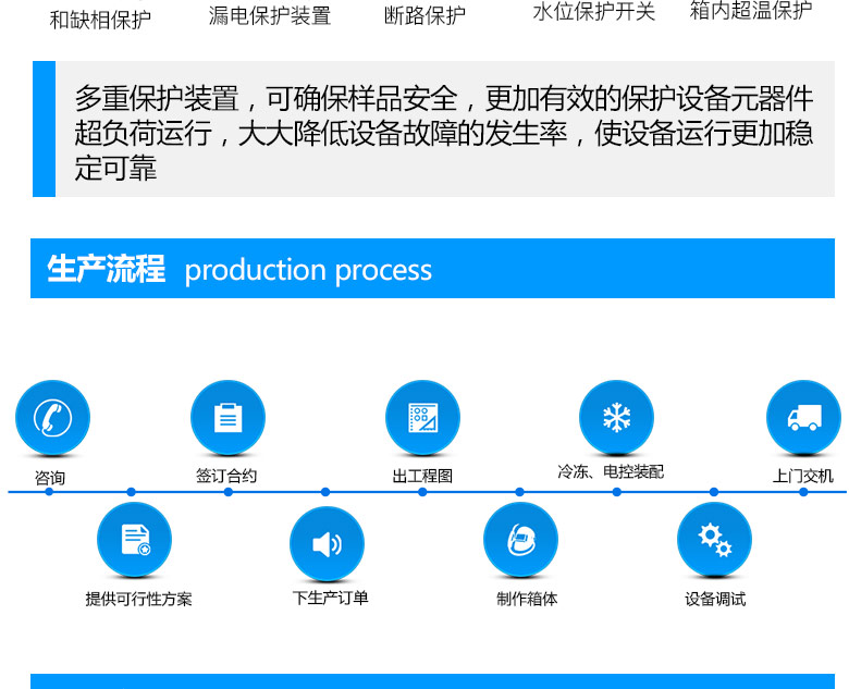 步入式恒溫恒濕試驗箱的生產(chǎn)流程圖