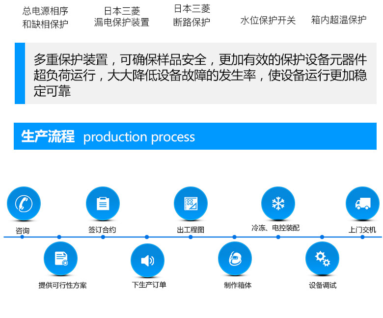 快速溫變試驗(yàn)箱生產(chǎn)流程
