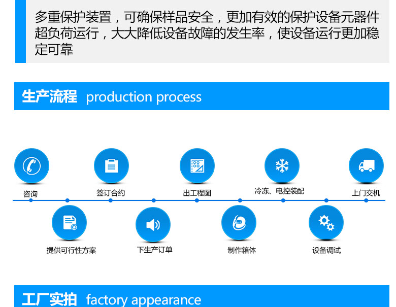 光伏組件紫外老化試驗箱作業生產流程介紹