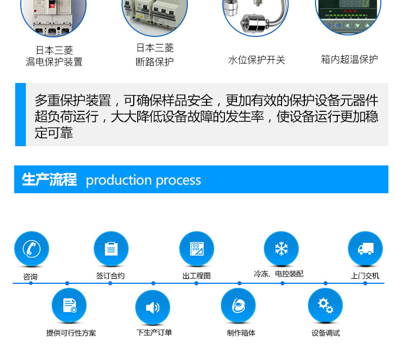 氙燈老化試驗(yàn)箱專業(yè)廠家制造氙燈箱的流程介紹