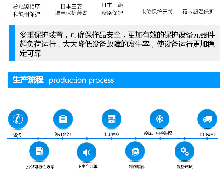 動態臭氧試驗機設備生產流程