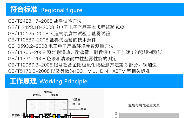 中創(chuàng)酸性鹽霧試驗機滿足標準介紹