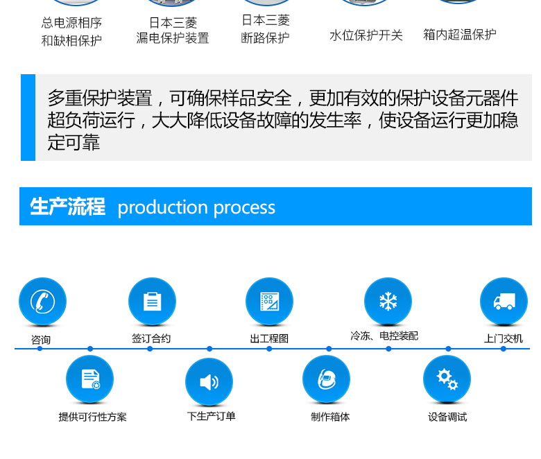 高加速應力壽命試驗機作業生產流程