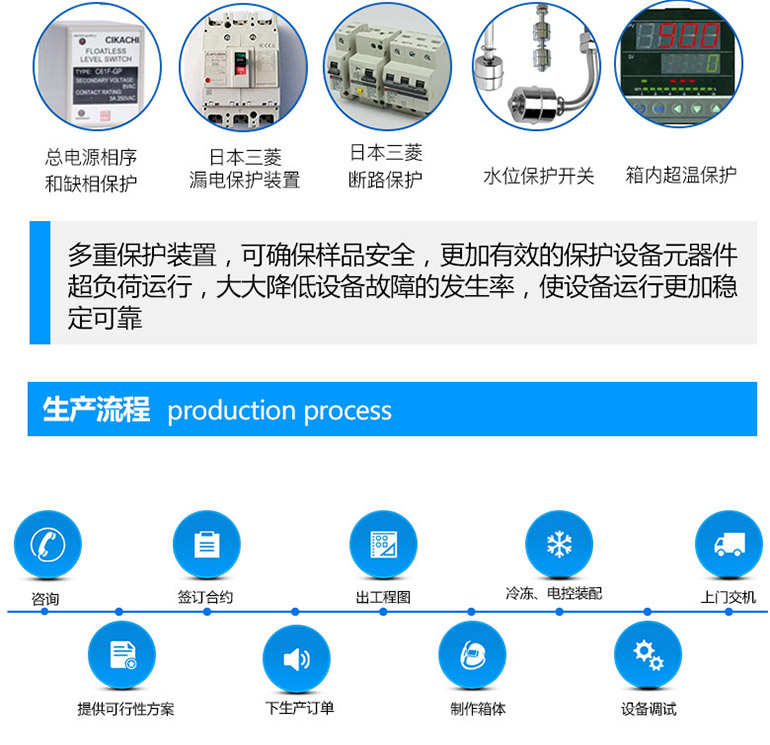 實驗室恒溫恒濕機多重安全保護裝置介紹