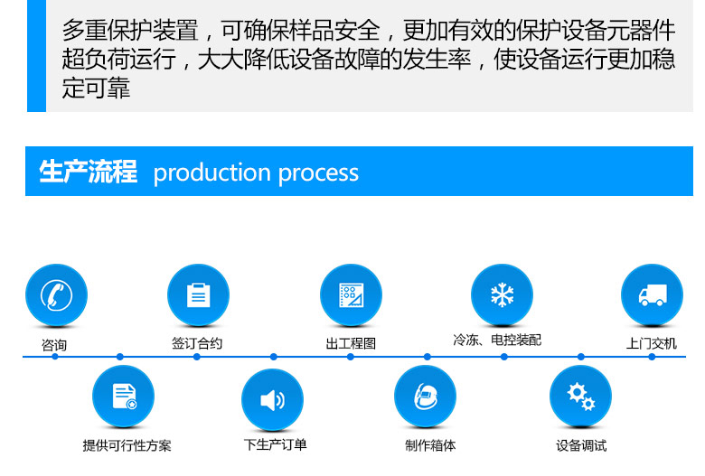 詳細介紹中創紫外耐氣候老化試驗箱廠家生產流程
